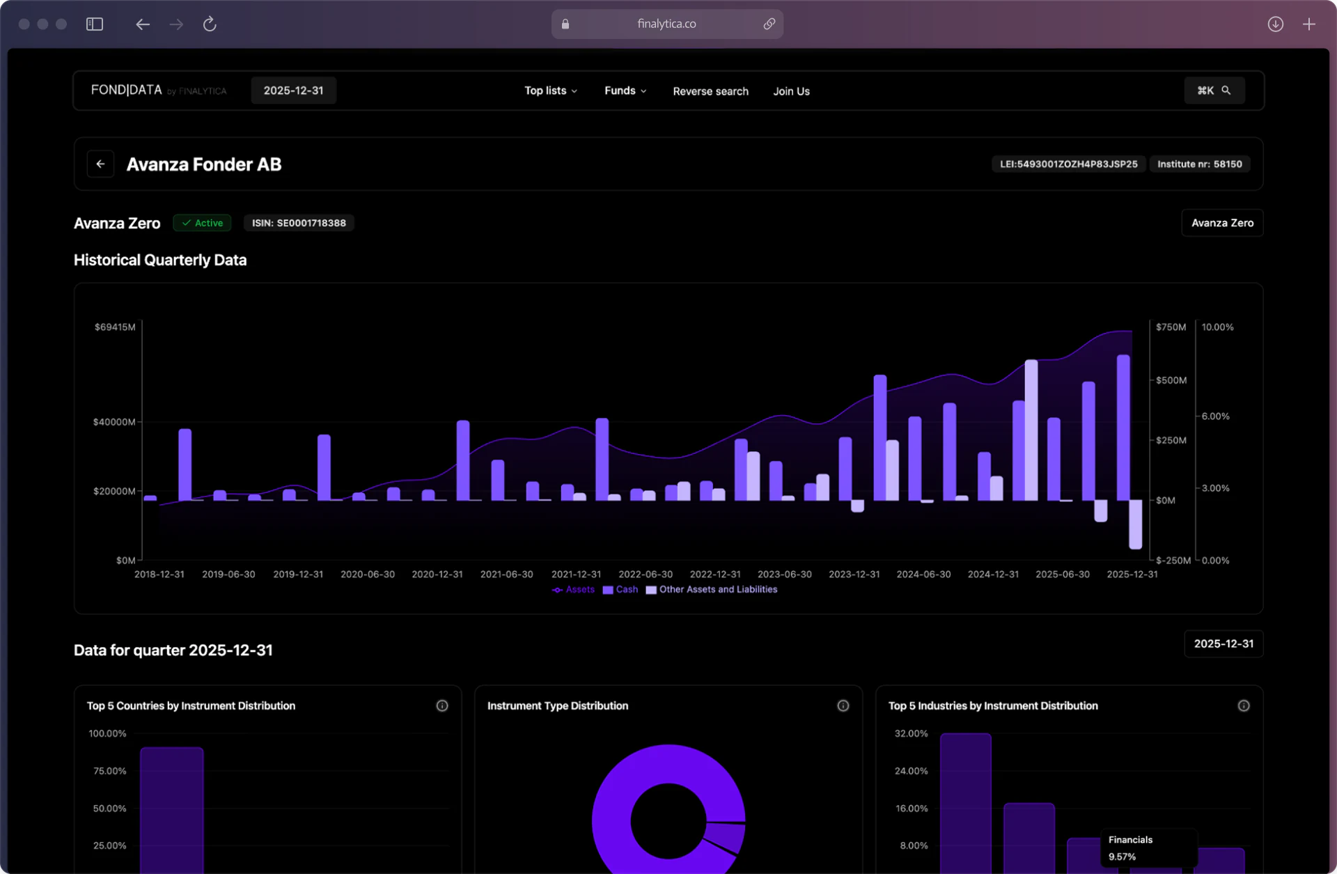 FOND|DATA platform showing Avanza Zero's historical quarterly data and holdings distribution